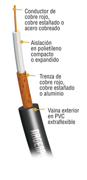 METRO CABLE COAXIL NEGRO RG6 75OHM