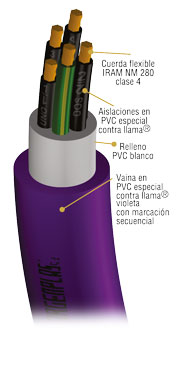 METRO CABLE COMANDO SUBTERRANEO CATEGORIA II 1,1KV 7X2.5MM