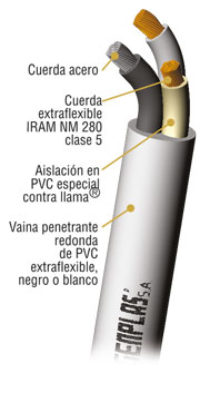 METRO CABLE ENVAINADO REDONDO CON ALMA DE ACERO  2X0.50MM