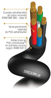 METRO CABLE TIPO TALLER NEGRO CATEGORIA II 1,1KV CLASE 4 5X2.5MM
